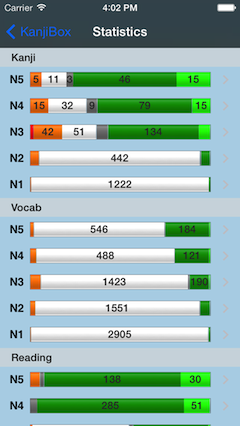 Live Progress Stats